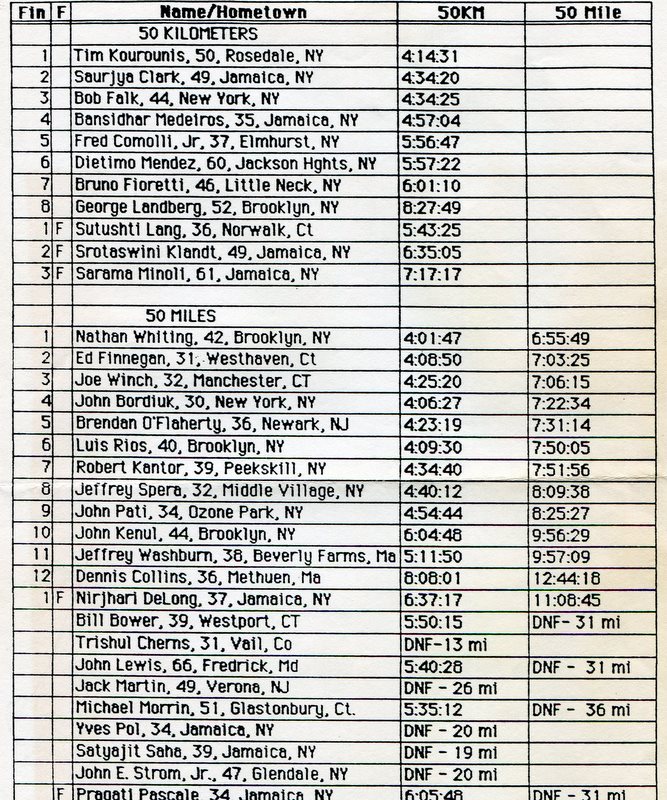 results 50K and 50 mile.jpg